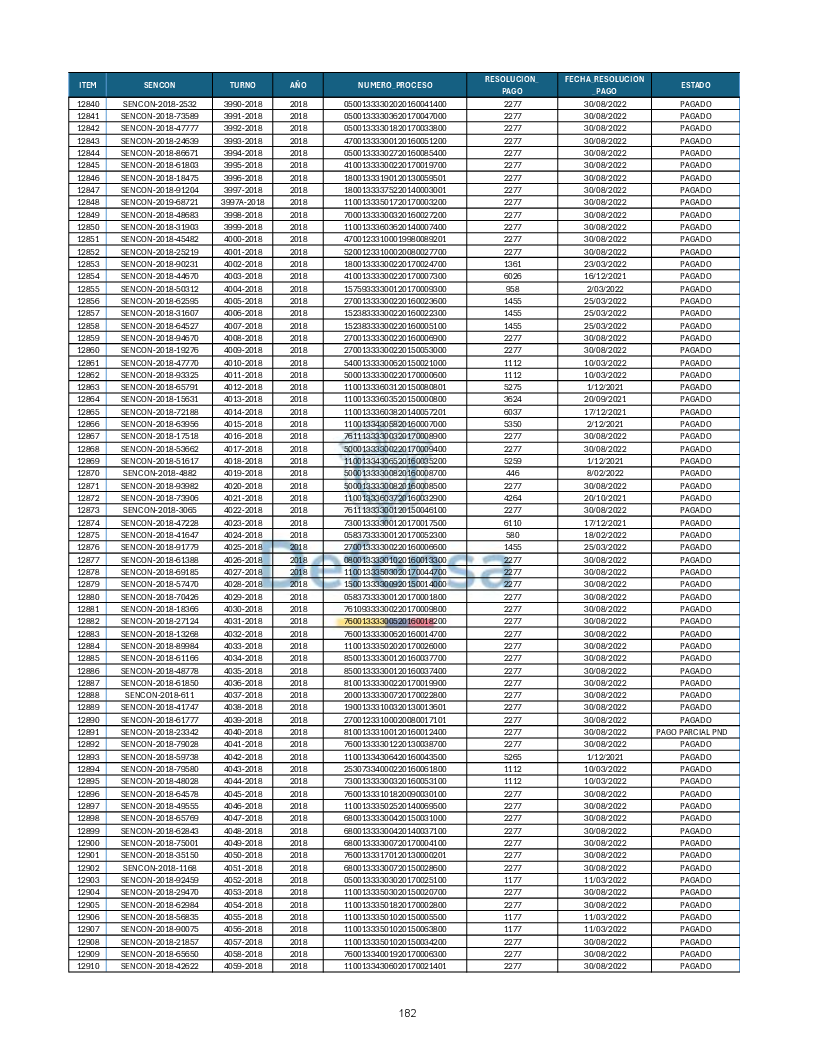 Turnos Pagados Articulo 53.pdf 182